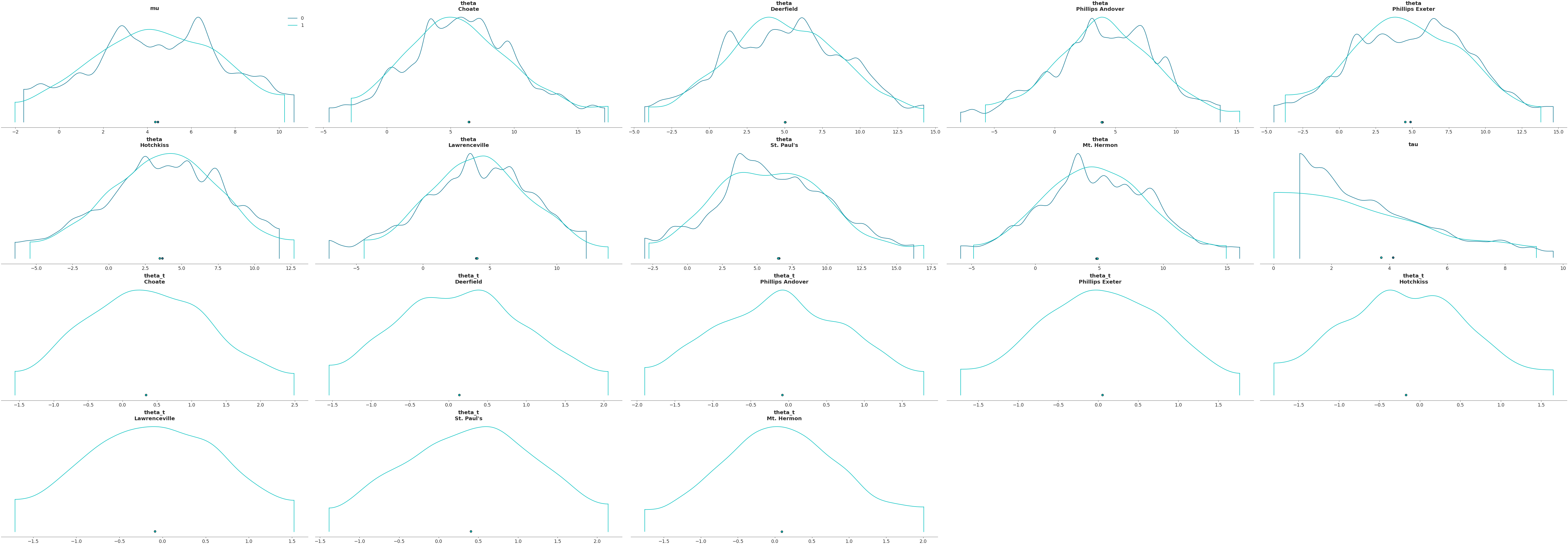../../_images/arviz-plot_density-2.png