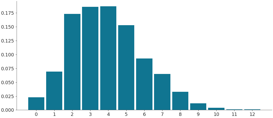 ../../_images/arviz-plot_dist-1.png