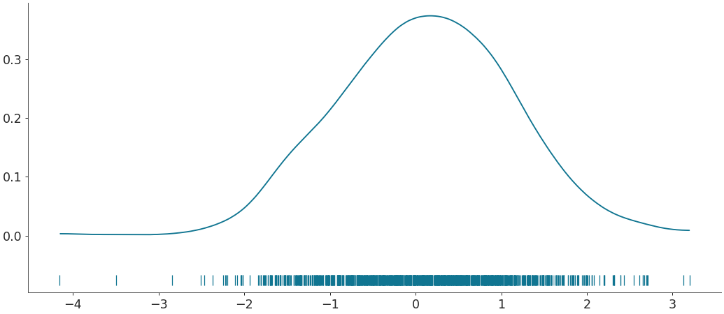 ../../_images/arviz-plot_dist-3.png