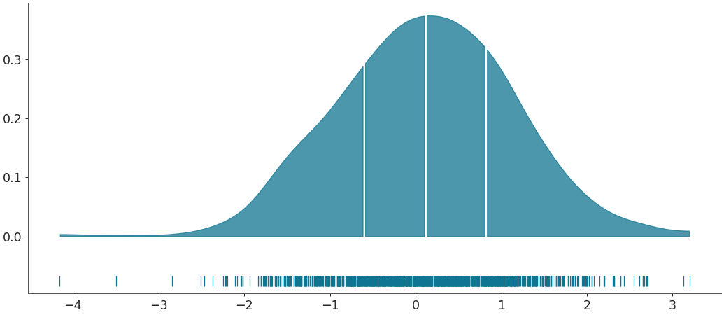 ../../_images/arviz-plot_dist-4.png
