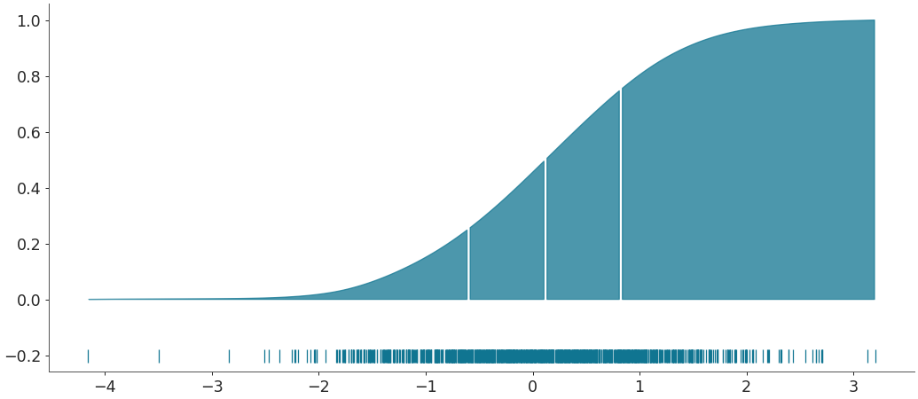 ../../_images/arviz-plot_dist-5.png