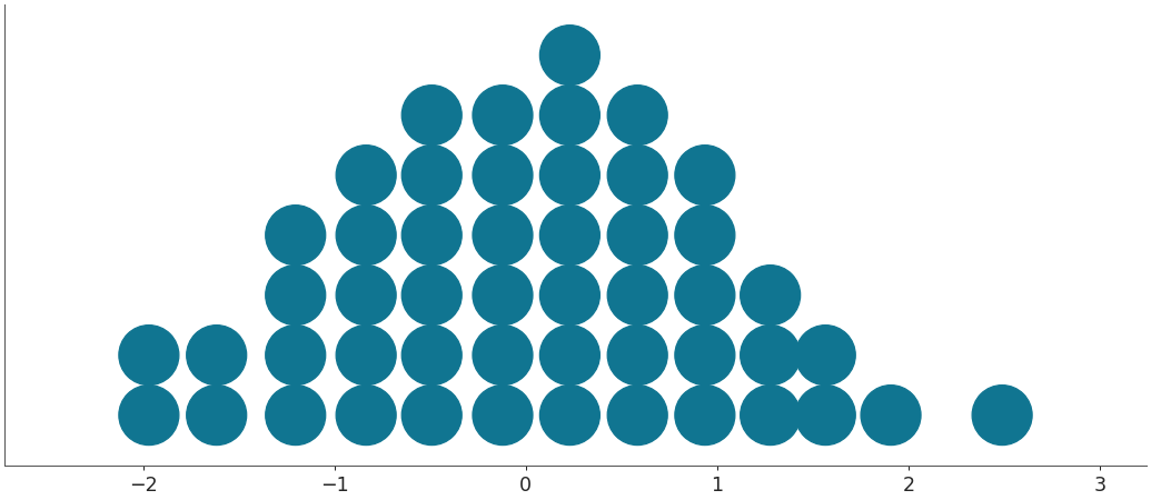 ../../_images/arviz-plot_dot-1.png