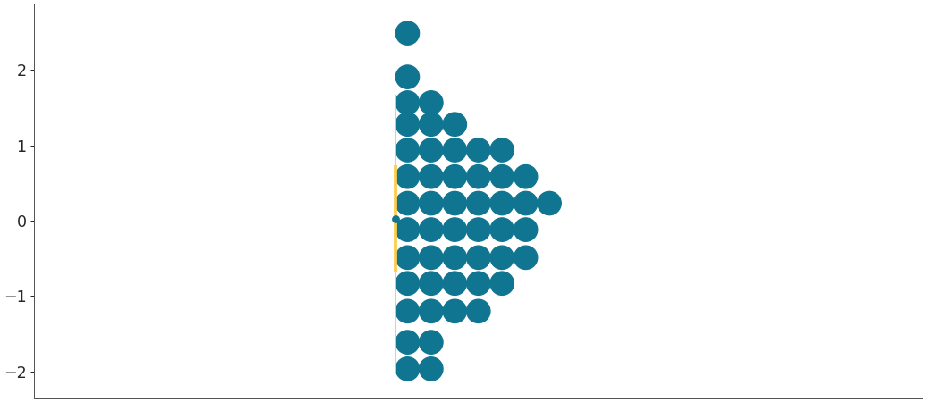 ../../_images/arviz-plot_dot-4.png