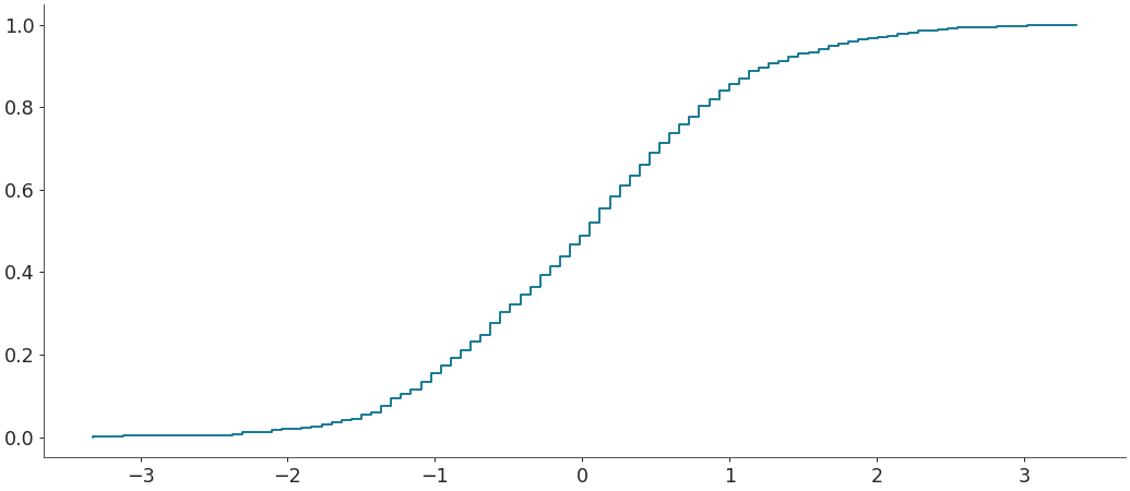 ../../_images/arviz-plot_ecdf-1.png