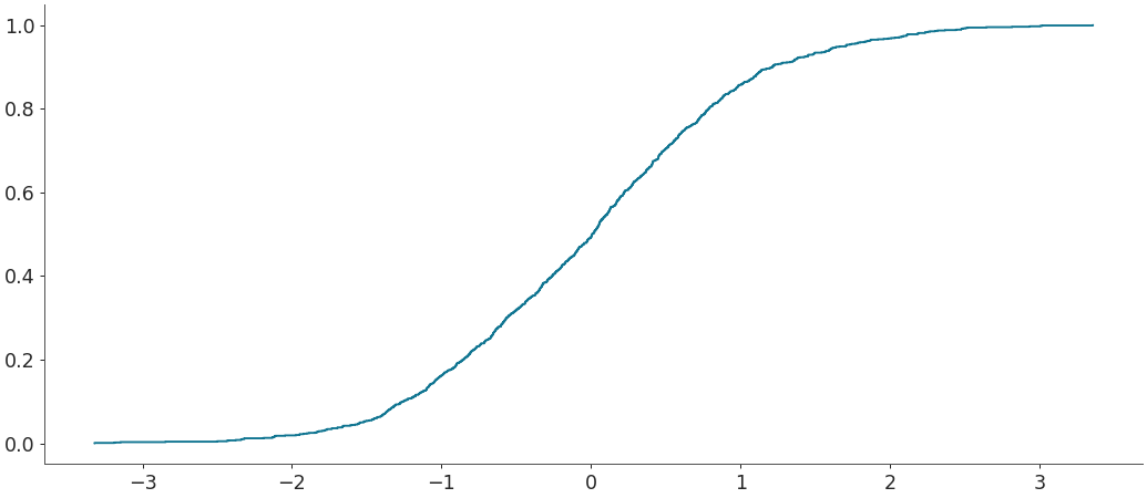 ../../_images/arviz-plot_ecdf-3.png