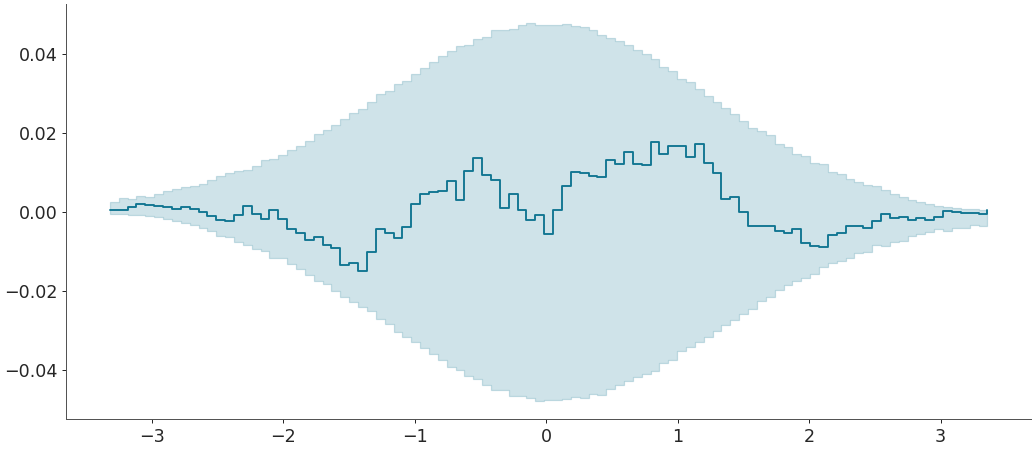 ../../_images/arviz-plot_ecdf-5.png