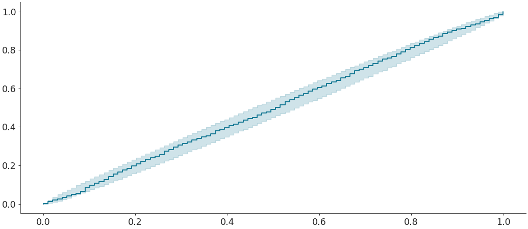 ../../_images/arviz-plot_ecdf-6.png