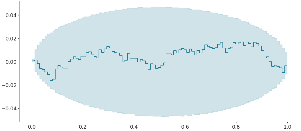 ../../_images/arviz-plot_ecdf-7.png
