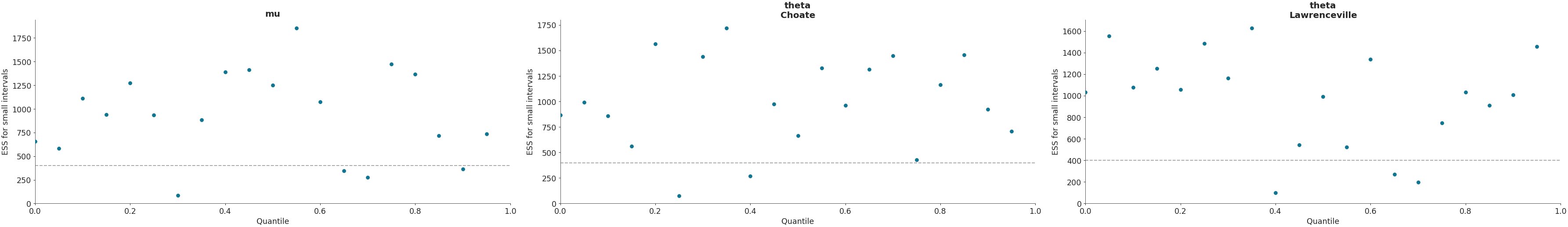 ../../_images/arviz-plot_ess-1.png