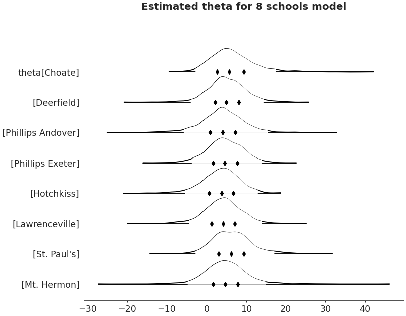 ../../_images/arviz-plot_forest-4.png