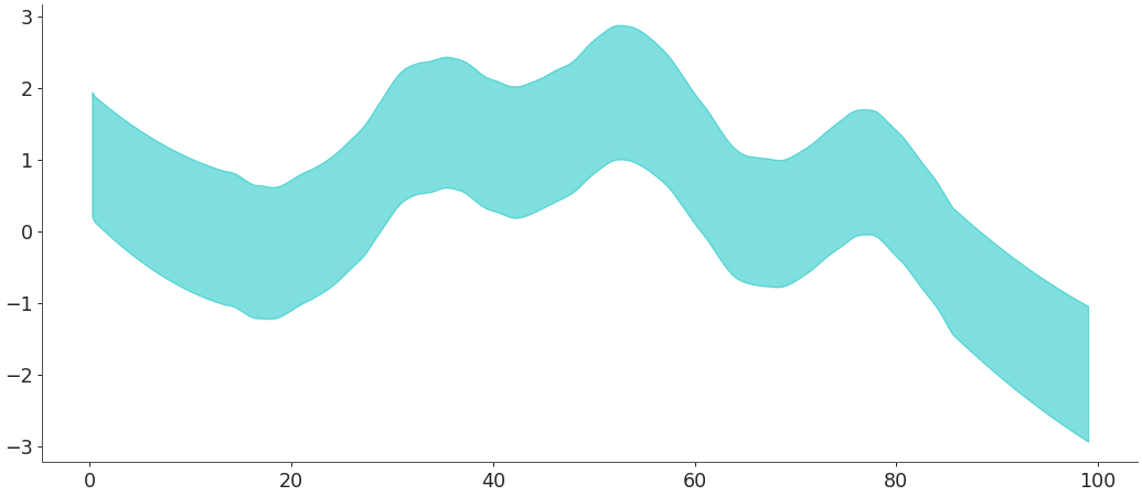 ../../_images/arviz-plot_hdi-1.png