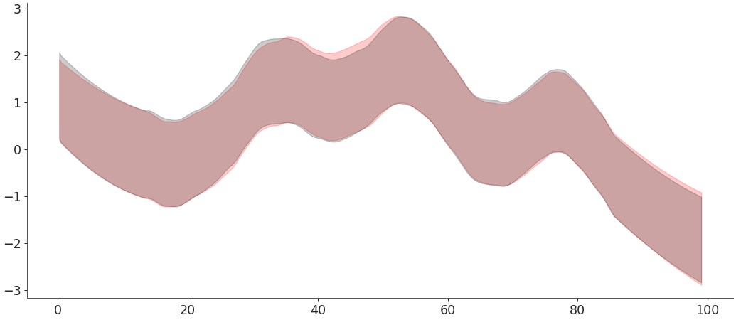 ../../_images/arviz-plot_hdi-2.png