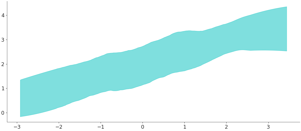 ../../_images/arviz-plot_hdi-3.png