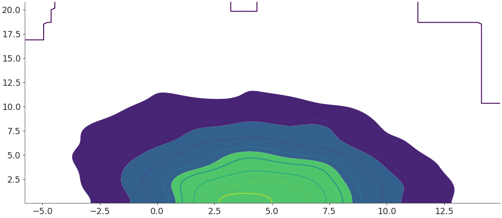 ../../_images/arviz-plot_kde-10.png