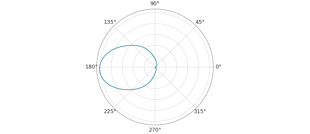 ../../_images/arviz-plot_kde-6.png