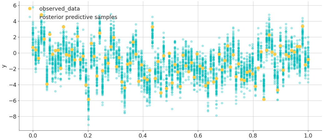 ../../_images/arviz-plot_lm-1.png