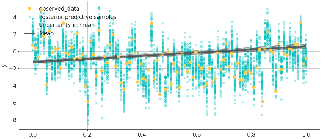 ../../_images/arviz-plot_lm-2.png