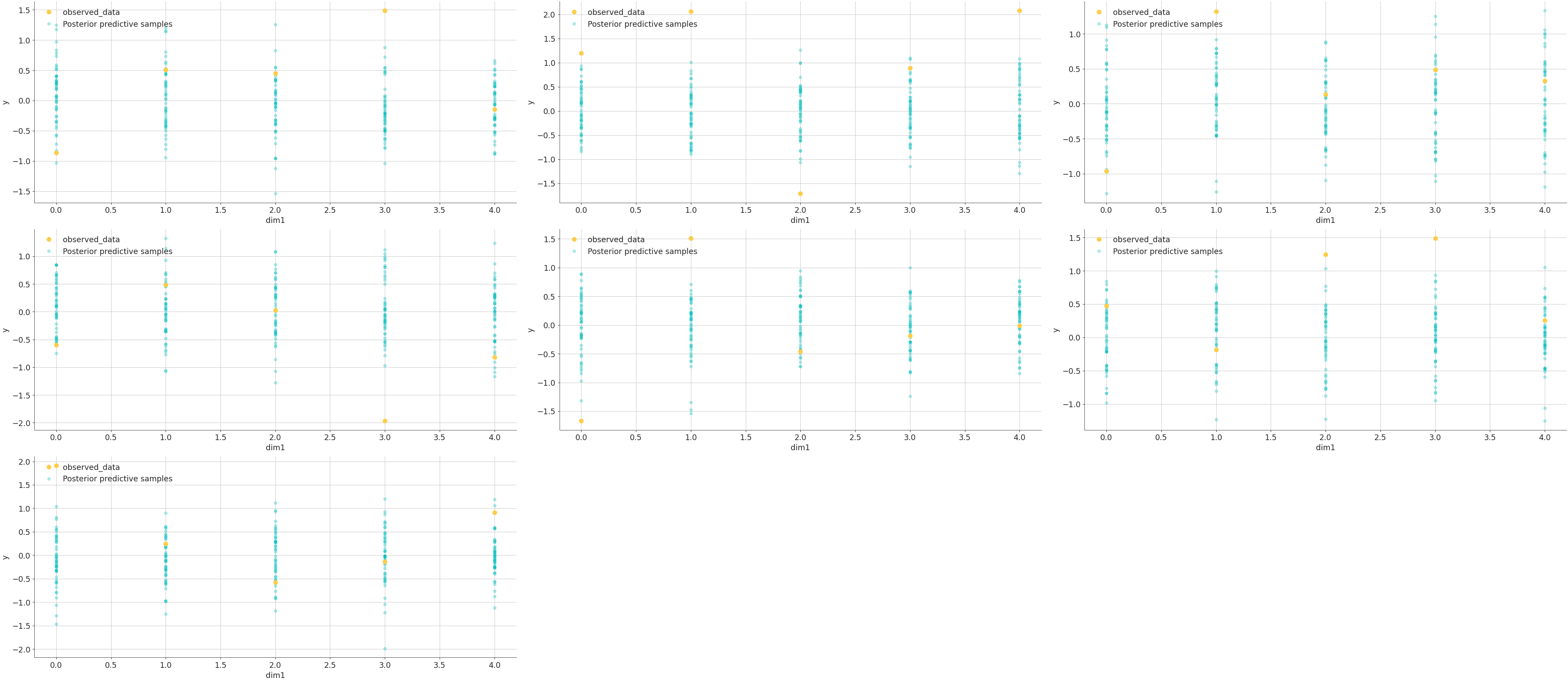 ../../_images/arviz-plot_lm-4.png