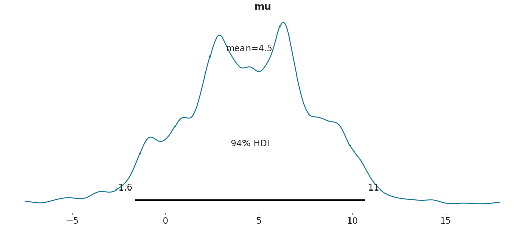 ../../_images/arviz-plot_posterior-2.png