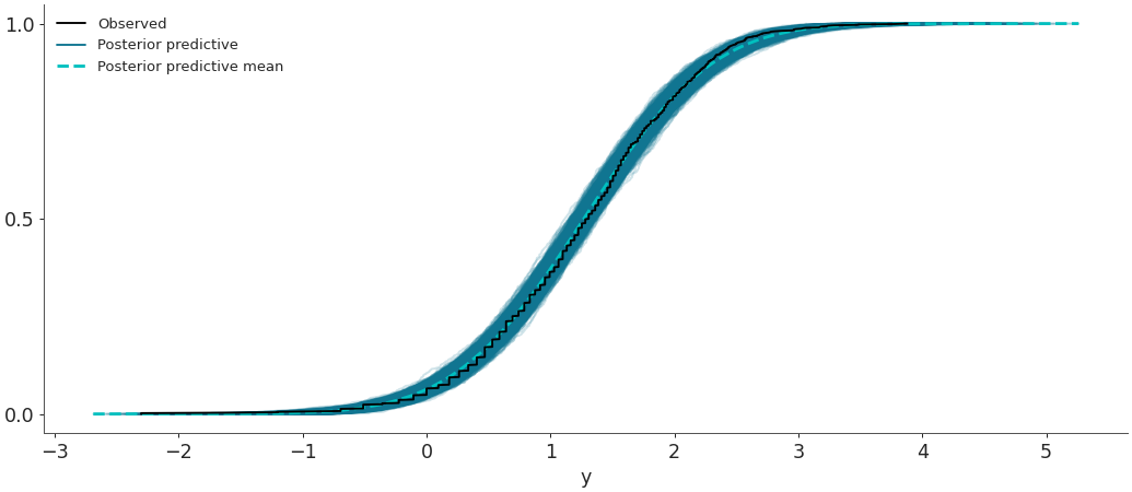 ../../_images/arviz-plot_ppc-2.png