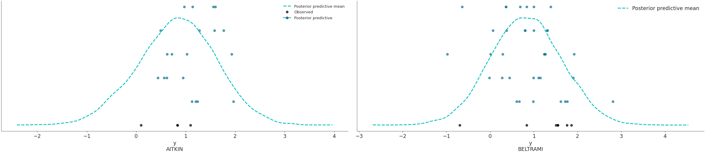 ../../_images/arviz-plot_ppc-4.png