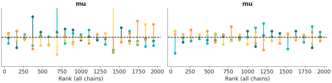 ../../_images/arviz-plot_rank-3.png