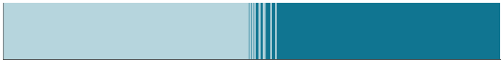 ../../_images/arviz-plot_separation-1.png