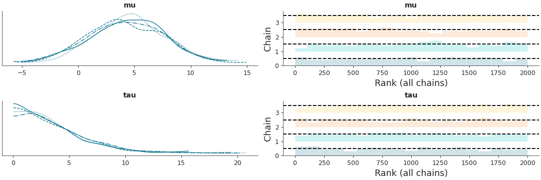 ../../_images/arviz-plot_trace-3.png