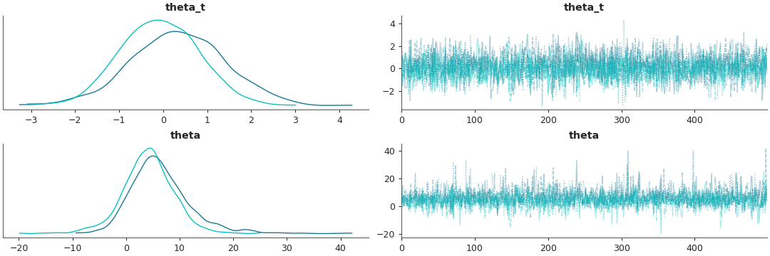 ../../_images/arviz-plot_trace-4.png