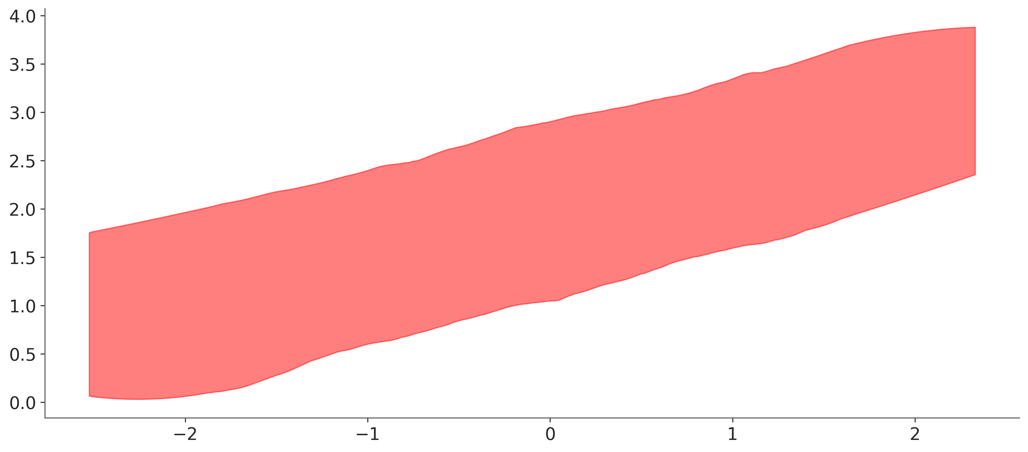 ../_images/bac6d1bb040dee44cdf2258a29c03f19e11d6300f776fc49bb055c1dd813d0a5.png