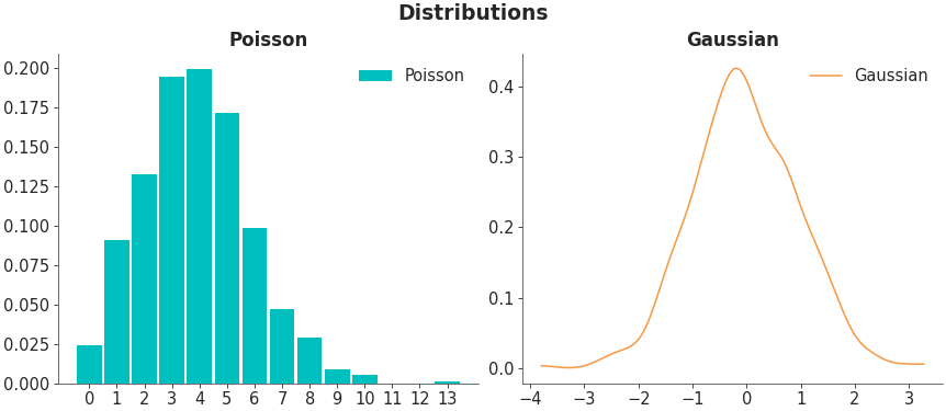_images/mpl_plot_dist.png