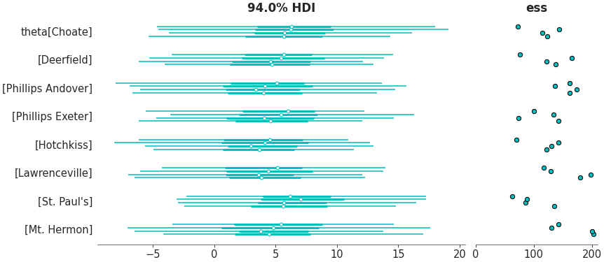_images/mpl_plot_forest_mixed.png