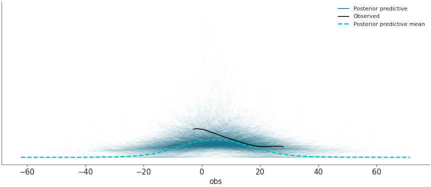 _images/mpl_plot_ppc.png